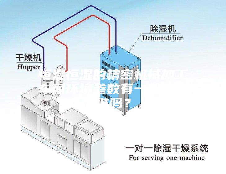 恒溫恒濕的精密機械加工車間環境參數有一般性標準嗎？
