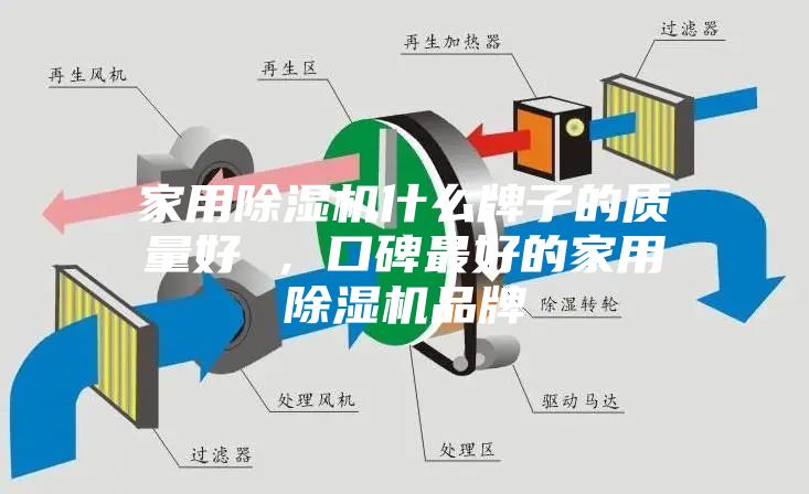 家用除濕機(jī)什么牌子的質(zhì)量好 ，口碑最好的家用除濕機(jī)品牌