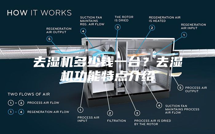 去濕機多少錢一臺？去濕機功能特點介紹