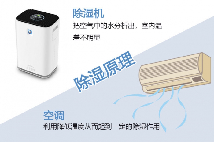 小型加濕器，創新因需而變