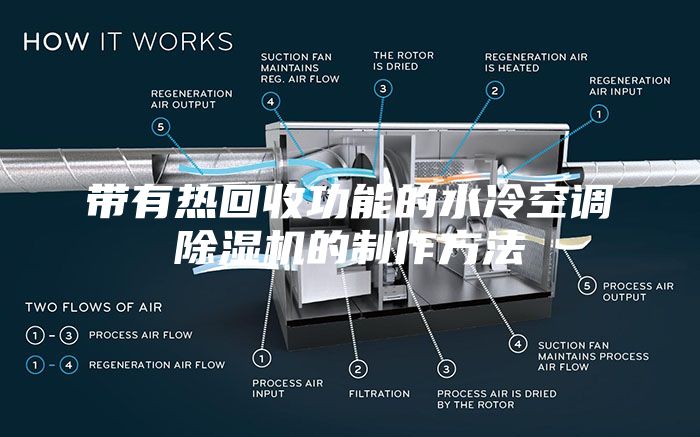 帶有熱回收功能的水冷空調(diào)除濕機(jī)的制作方法
