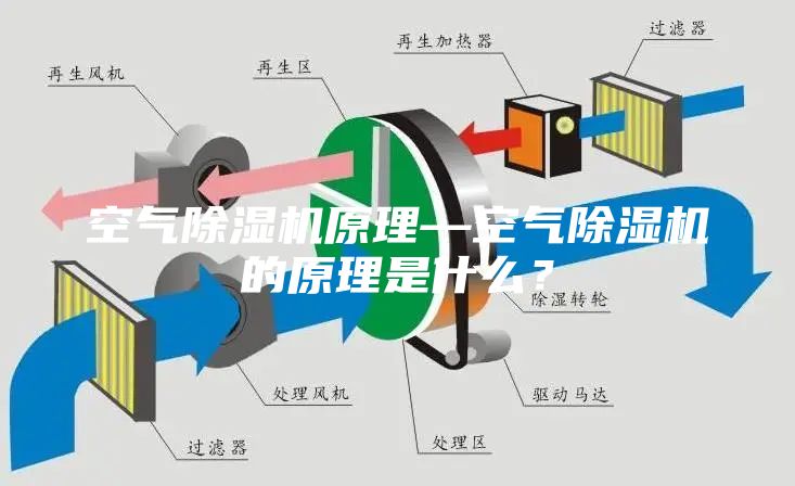 空氣除濕機原理—空氣除濕機的原理是什么？