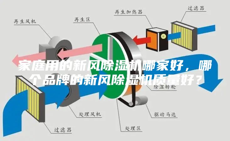 家庭用的新風(fēng)除濕機(jī)哪家好，哪個(gè)品牌的新風(fēng)除濕機(jī)質(zhì)量好？