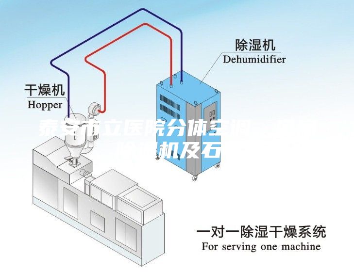泰安市立醫(yī)院分體空調(diào)、風(fēng)扇、除濕機及石臘河