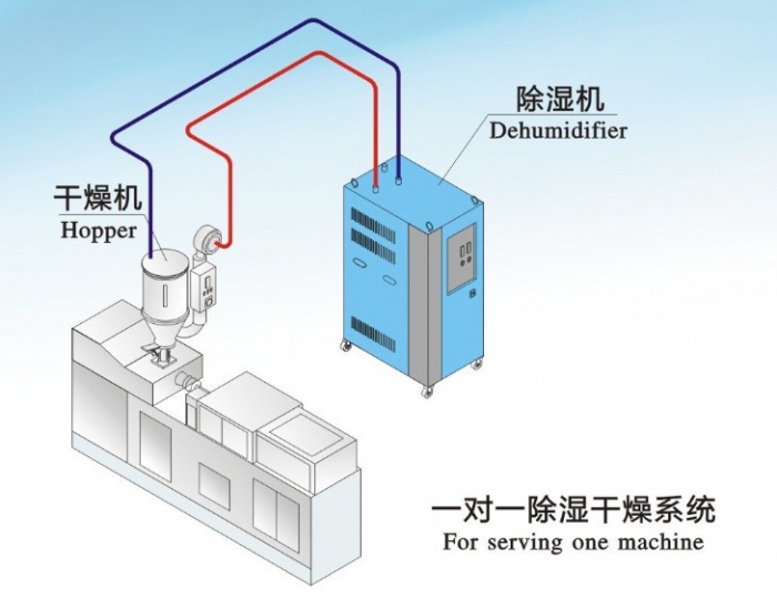 德邦、順豐快遞倉庫防潮用除濕機(jī)