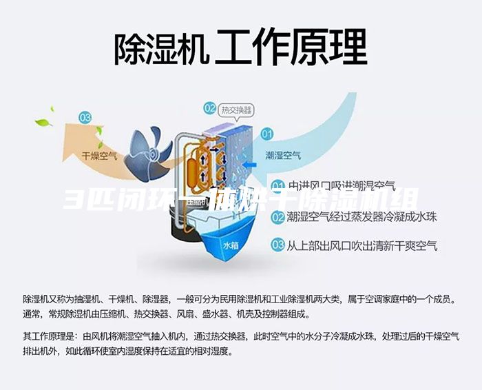 3匹閉環一體烘干除濕機組