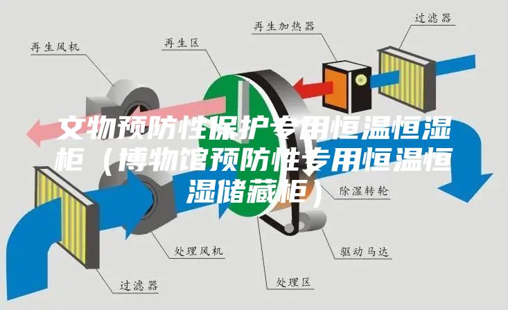 文物預防性保護專用恒溫恒濕柜（博物館預防性專用恒溫恒濕儲藏柜）
