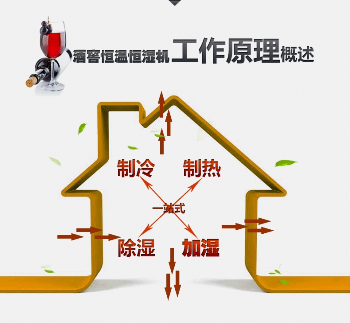 家裝除濕新選擇 隱藏式吊裝新風(fēng)除濕機