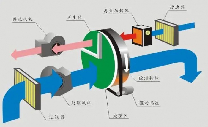 三伏天，智能機(jī)器人地下停車庫的防潮