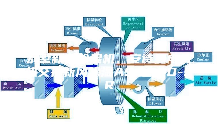 別墅新風除濕機、安詩曼電氣熱交換新風除濕ASM60D-SR