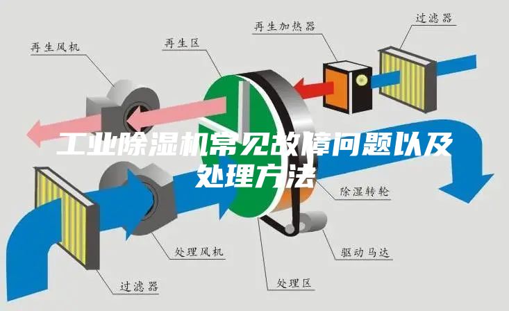 工業(yè)除濕機(jī)常見(jiàn)故障問(wèn)題以及處理方法