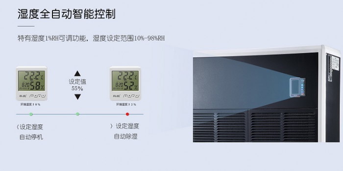家用除濕機有什么作用？