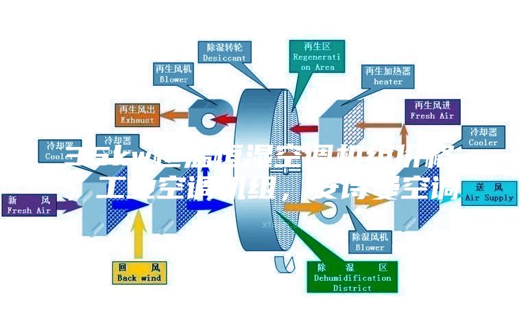 35kw恒溫恒濕空調(diào)機(jī)組價(jià)格，工業(yè)空調(diào)機(jī)組，安詩(shī)曼空調(diào)