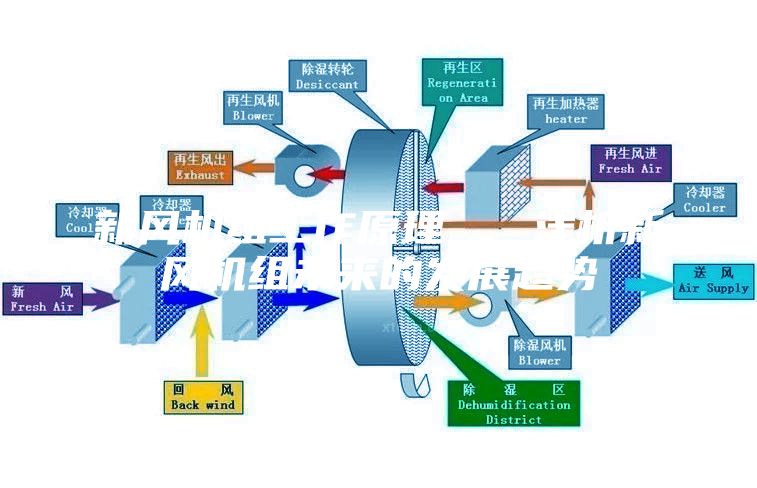 新風機組工作原理   淺析新風機組未來的發展趨勢