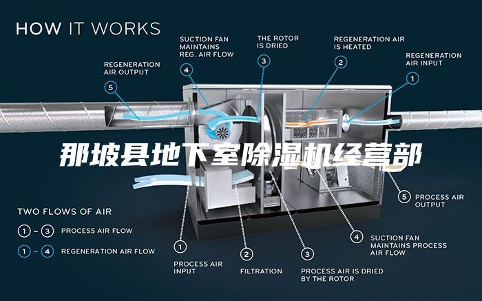 那坡縣地下室除濕機(jī)經(jīng)營部