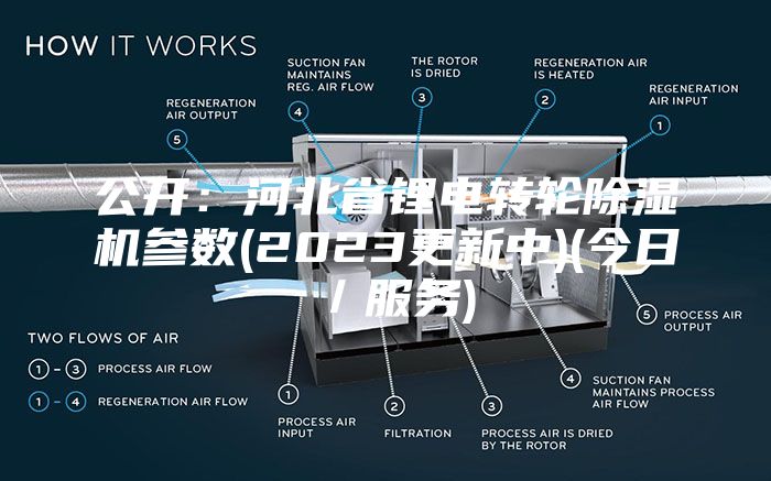 公開：河北省鋰電轉(zhuǎn)輪除濕機參數(shù)(2023更新中)(今日／服務)