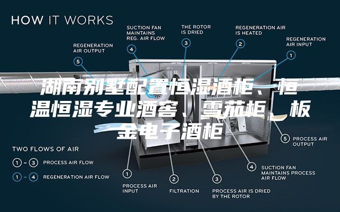 湖南別墅配置恒濕酒柜、恒溫恒濕專業酒窖、雪茄柜、板金電子酒柜