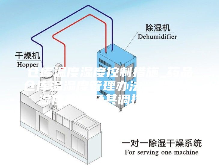 倉庫溫度濕度控制措施_藥品倉庫溫濕度管理辦法，溫度與濕度測量及其調(diào)控措施...