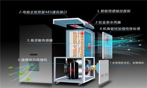 工廠加濕器，工業(yè)廠房自動加濕必不可少