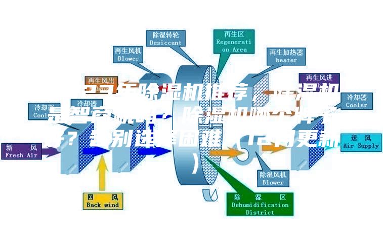 2023年除濕機(jī)推薦，除濕機(jī)是智商稅嗎？除濕機(jī)哪個牌子好？告別選擇困難（12月更新）