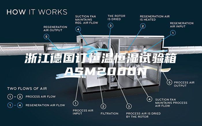 浙江德國訂恒溫恒濕試驗(yàn)箱 ASM2000N