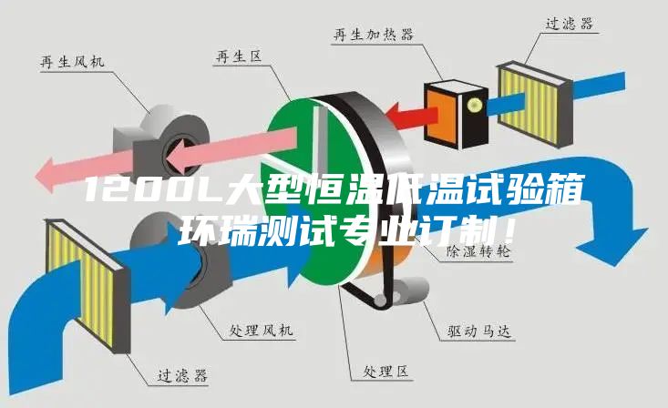 1200L大型恒溫低溫試驗箱 環瑞測試專業訂制！